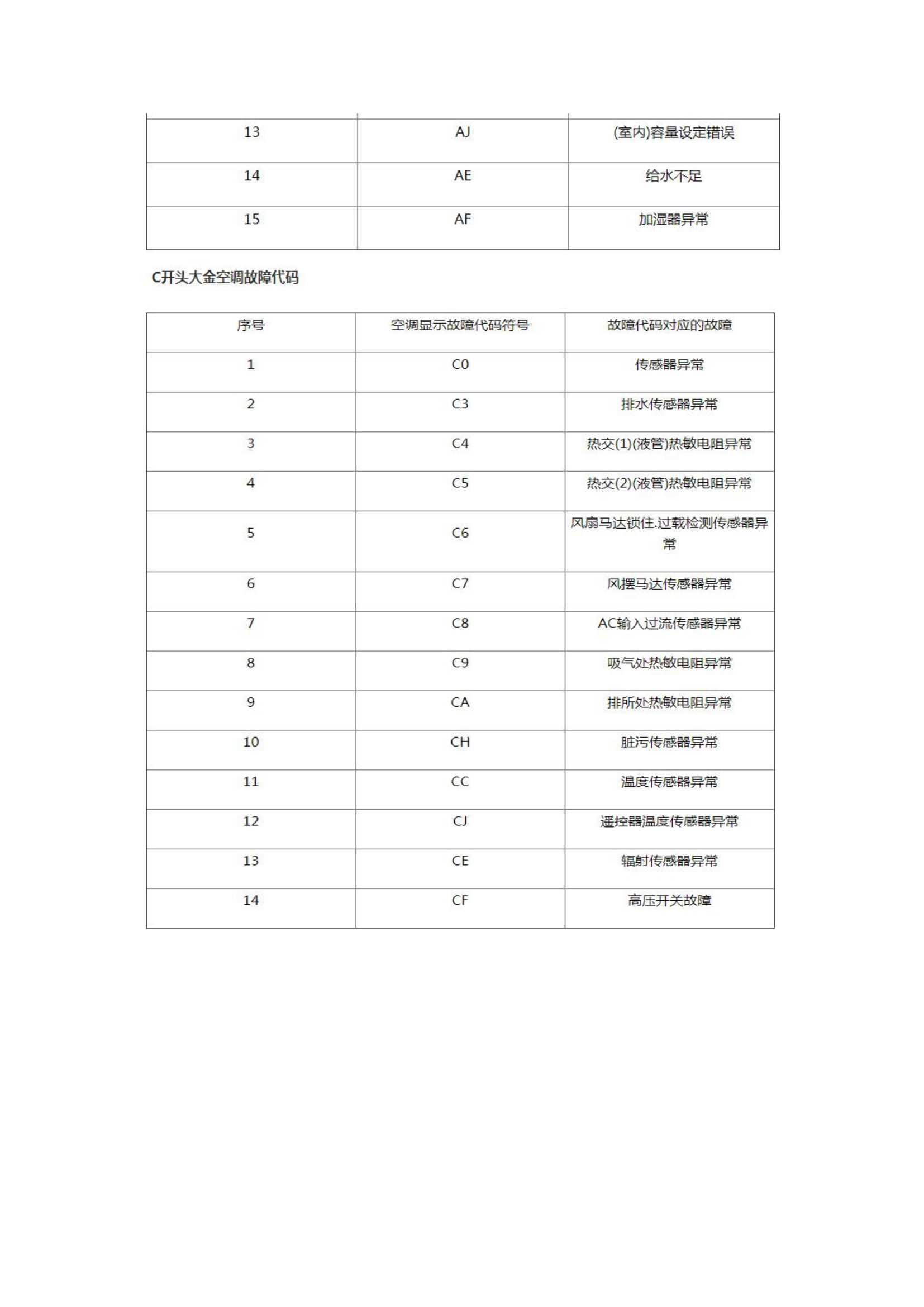 大金空调全套故障代码大全
