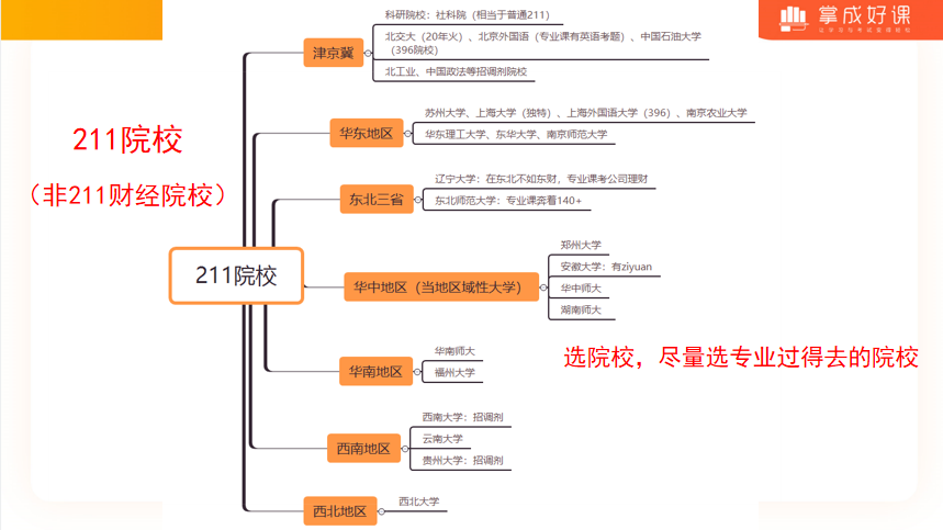 郑炳权威解读！金融专硕考研院校难度对比