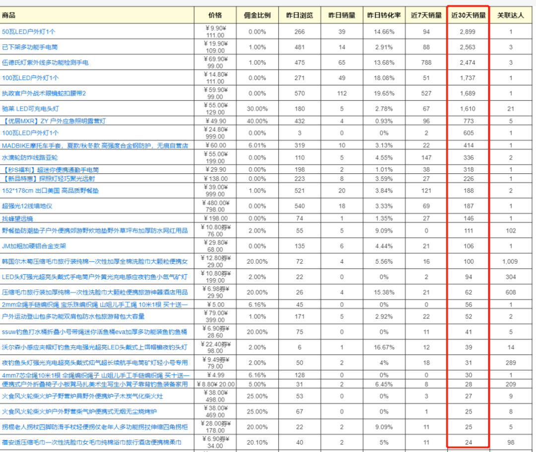 抖音电商选品实战篇