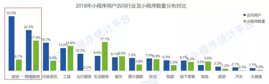 12月微信小程序游戏排行榜TOP200完整榜单