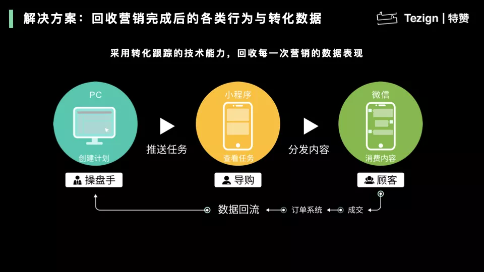 做私域运营，内容才是核心