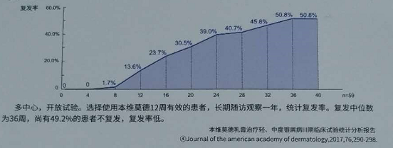 欣比克本维莫德，患者使用2周后，红斑状况显著改善！是激素药吗