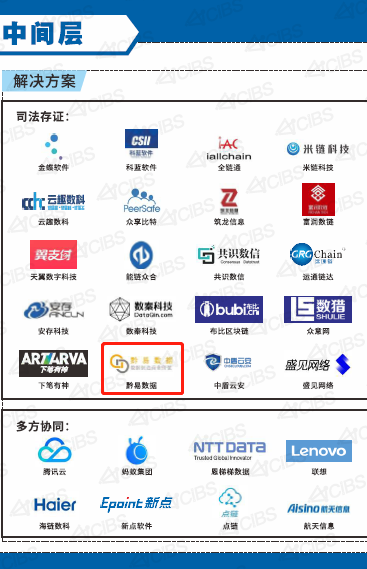 上海黔易数据科技（草田签）入选《2021中国产业区块链生态图谱》