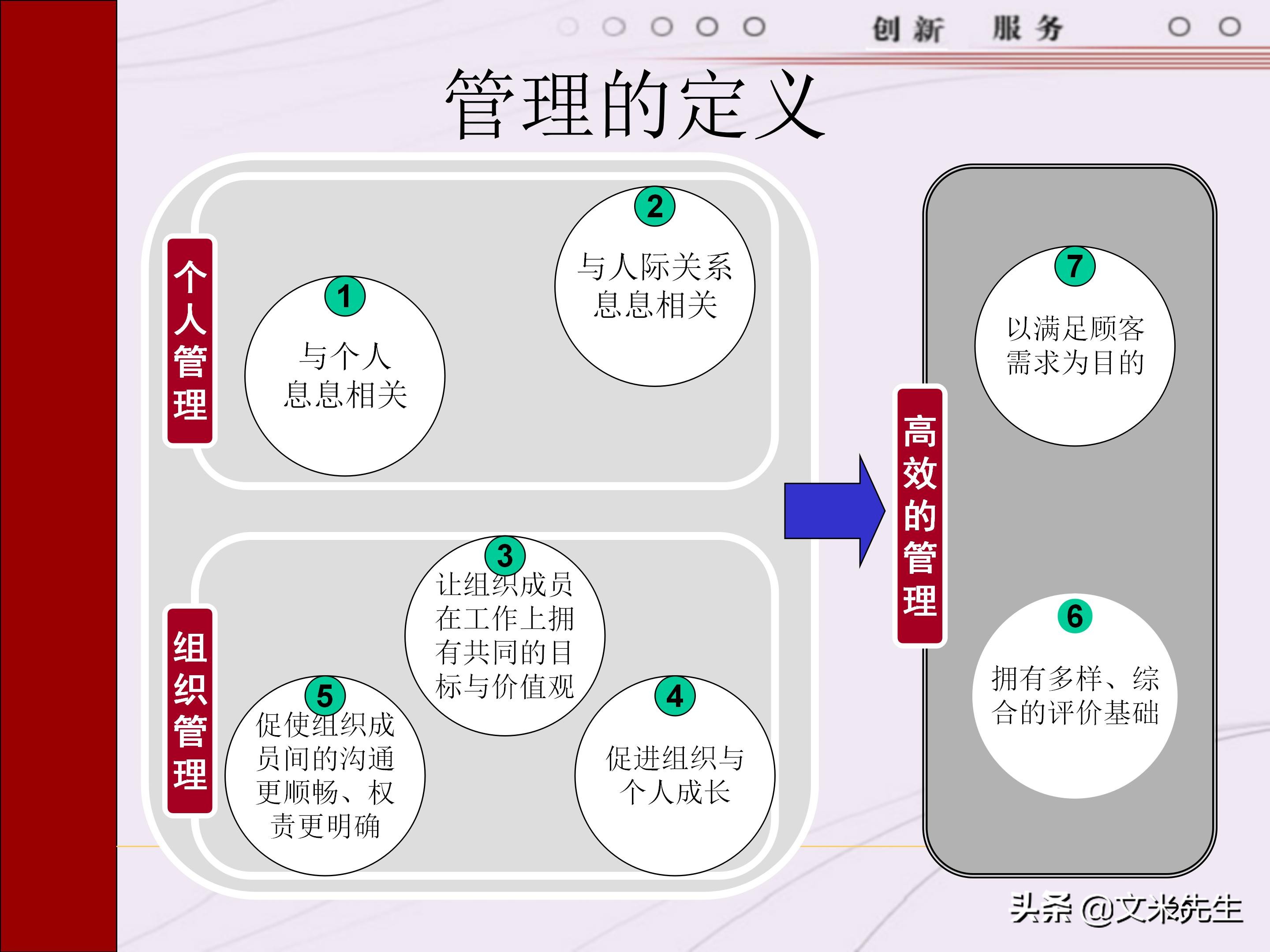 管理者需要具备哪些技能？165页中层管理人员执行力提升培训