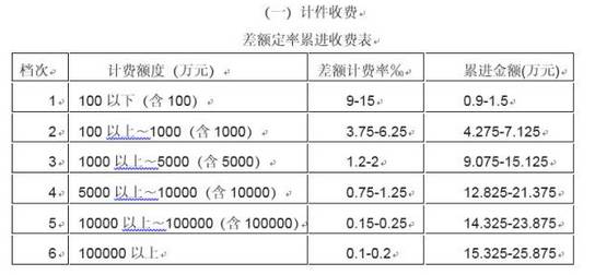 资产评估的内容、方法、流程与案例分析