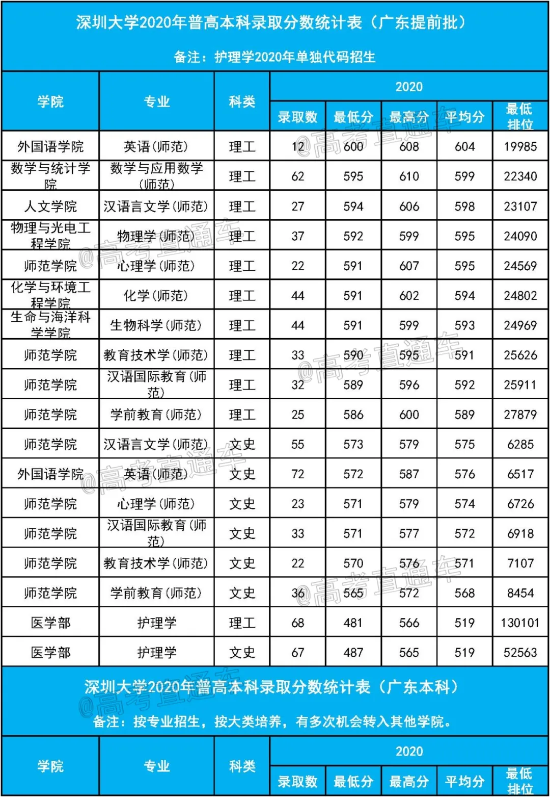 重磅！新高考八省大学专业录取数据曝光