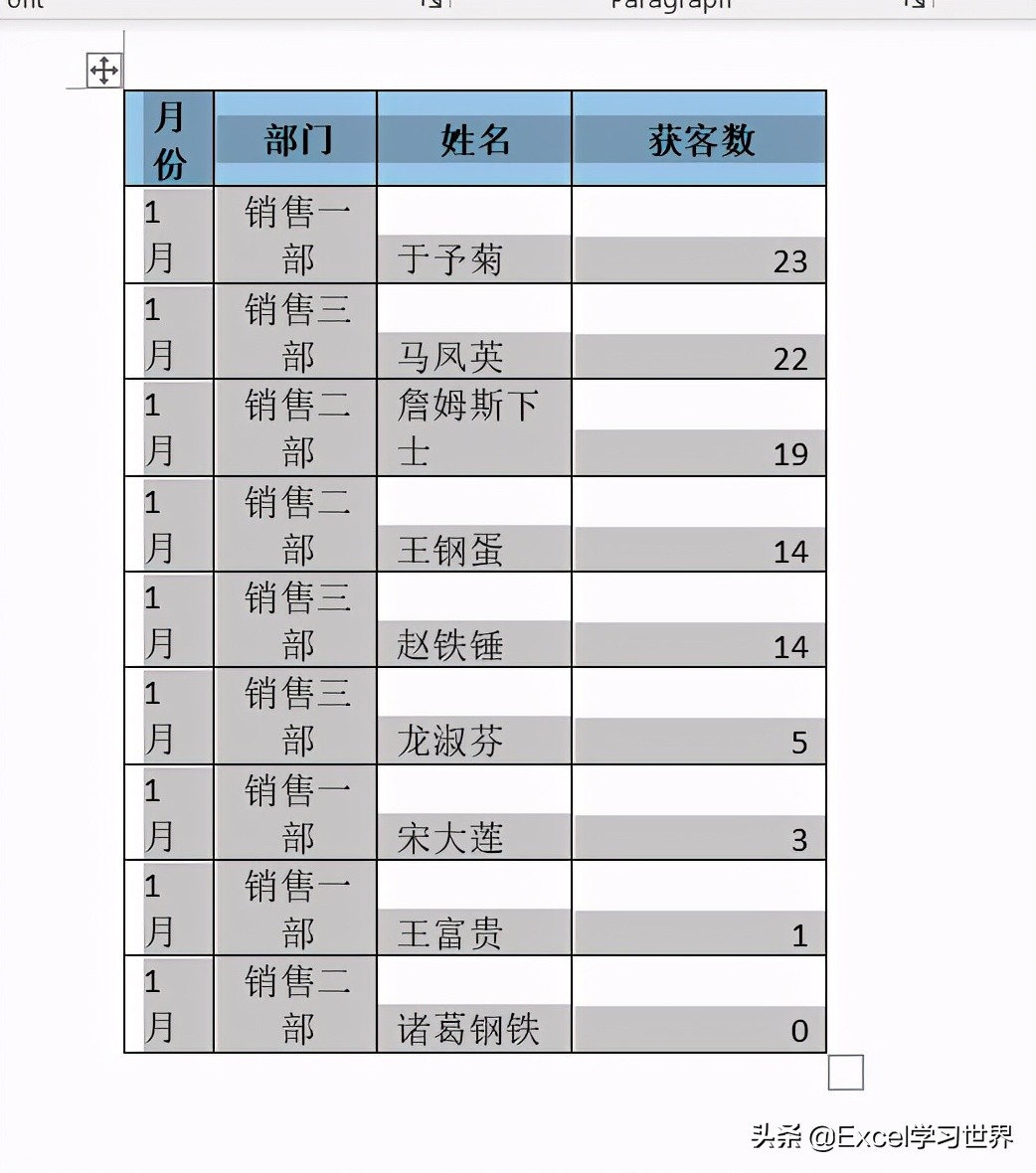 加过这么多冤枉班，皆因不会 Word 中的这些表格操作技巧