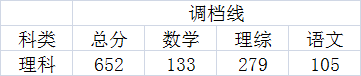 2020年在川招生的20所军校+9所警校：各校投档最低分分数线汇总