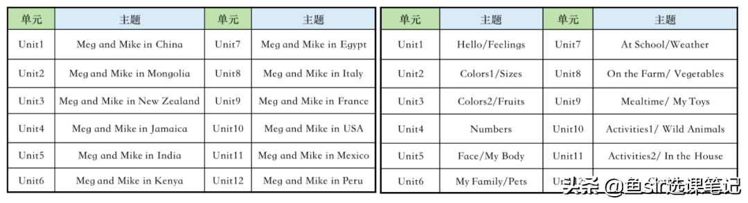 改头换面的vipkid英语靠谱吗？3维度深扒，发现2大新变化