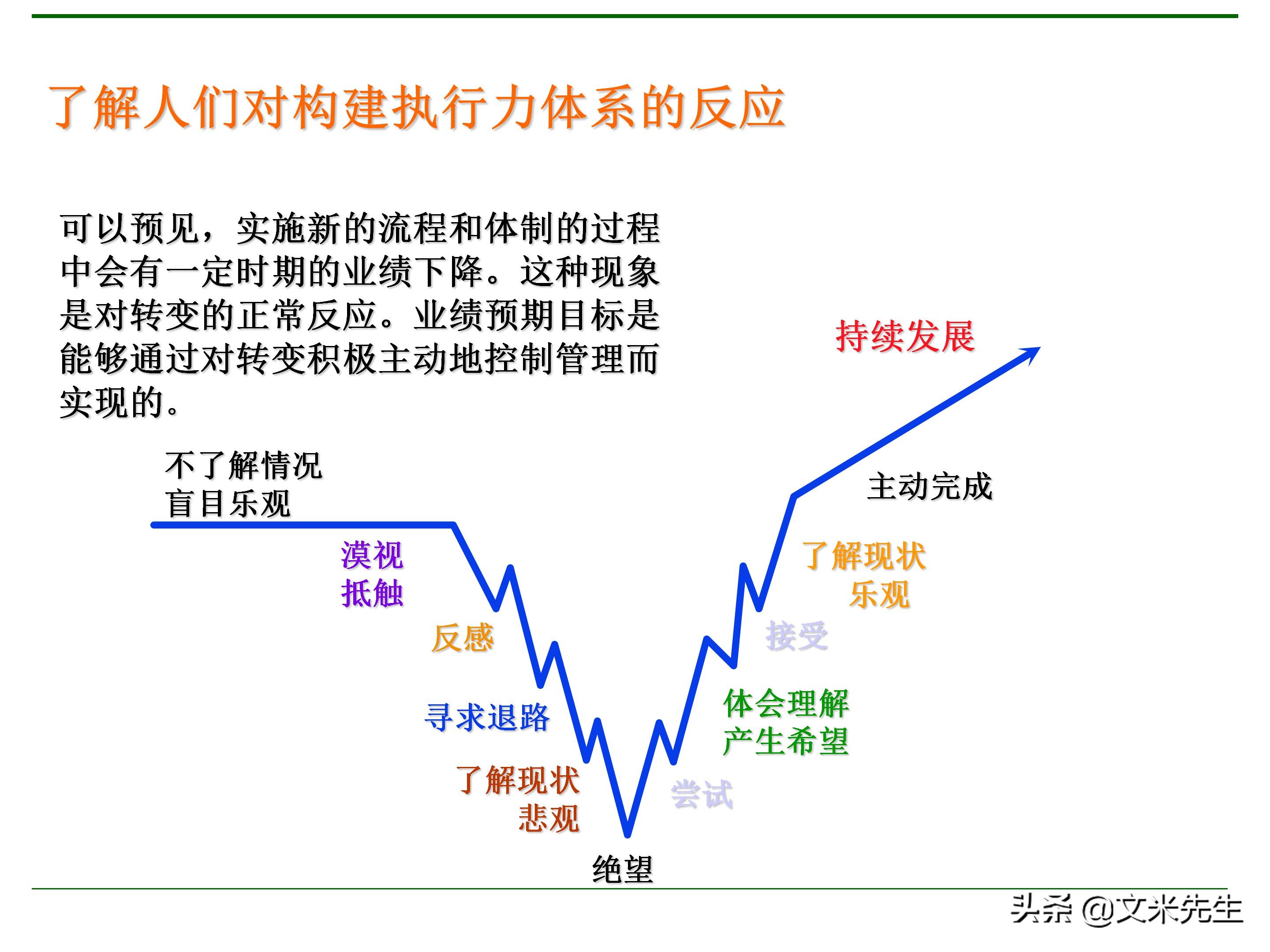 管理者需要具备哪些技能？165页中层管理人员执行力提升培训