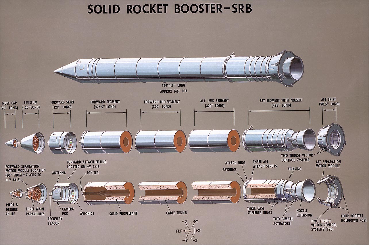 500吨！我国火箭发动机重大突破！固体与液体发动机有何区别？