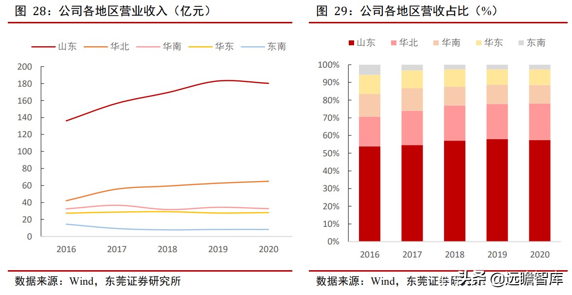 青岛啤酒：全球排行第五，历经百年、高端赋能，追逐百威、华润