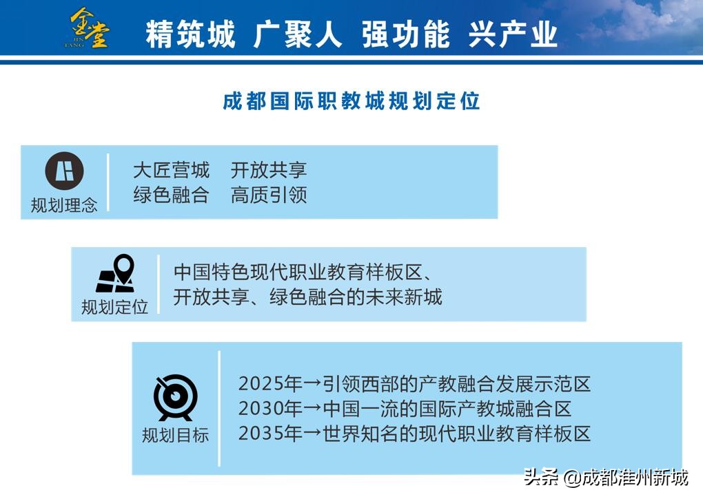 成都国际职教城：官方规划布局图全解