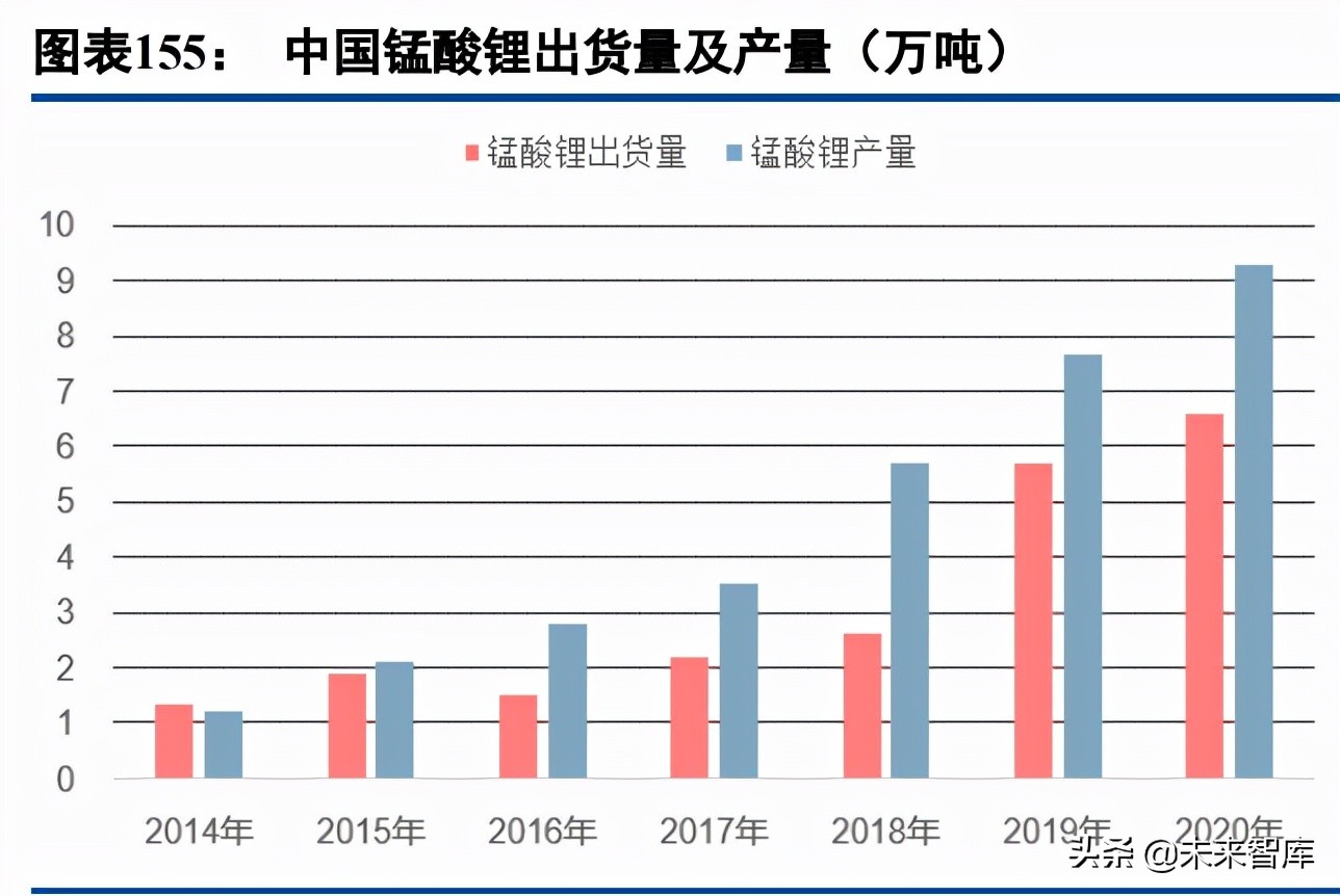 有色金属行业97页深度报告：锂镍锰景气持续，再生铝迎来机遇