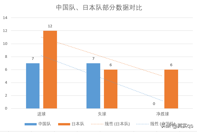 中超相当日本足球联赛什么水平(详细分析，中国足球与日本足球的差距到底有多大？)