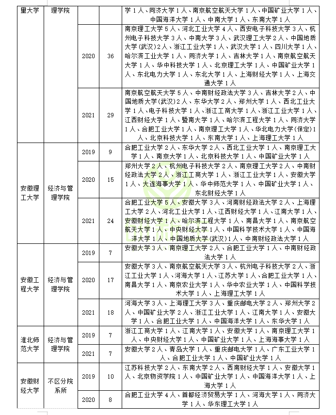 管理科学与工程近三年调剂录取情况分析，助你上岸