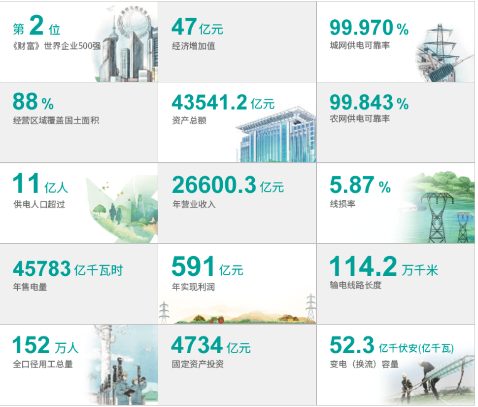 中国前五大国有企业