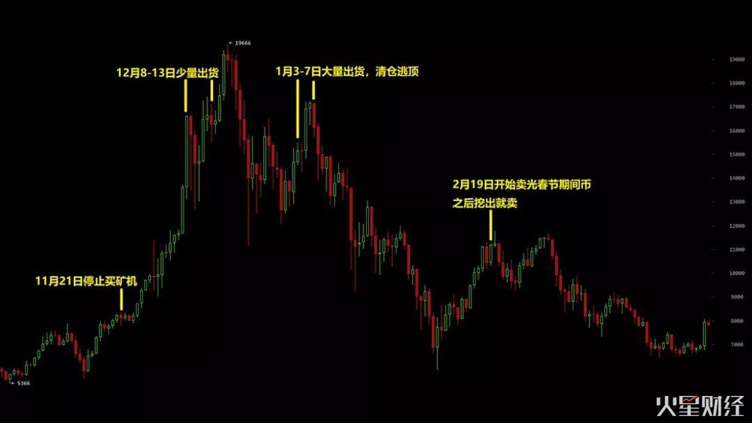 江卓尔：比特币核心团队存有“比特币增发”计划，并且可能这么做