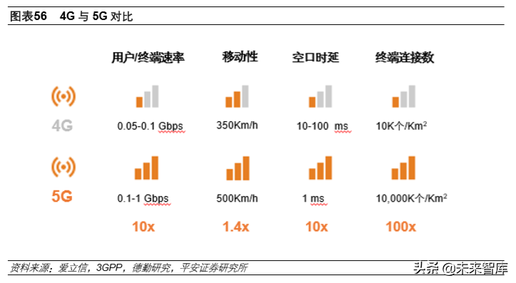 基带板的主要作用是什么(5G产业投资机会分析：射频前端及PCB)