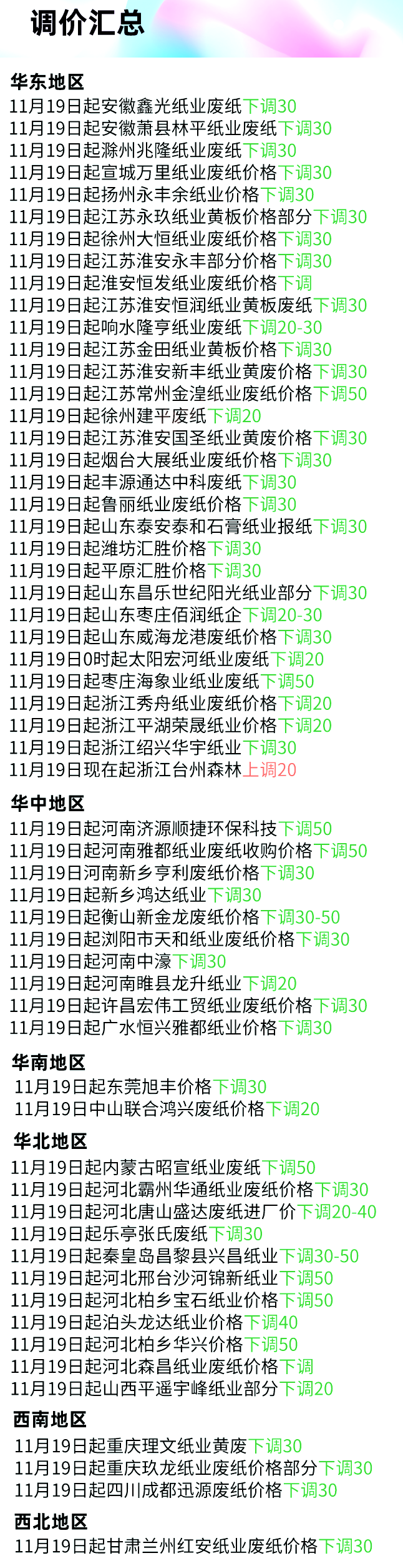 11月19日全国各地废纸价格，最高上调20元/吨，最高下调50元/吨