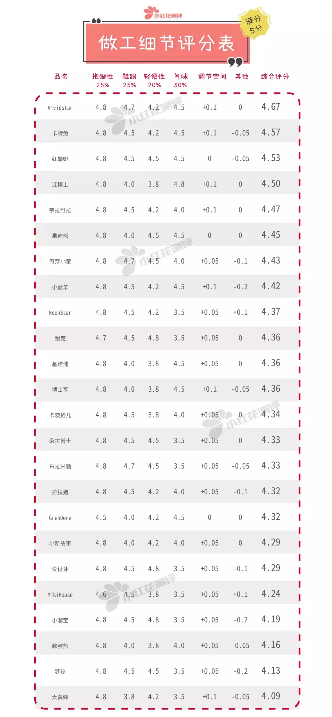 24款宝宝凉鞋测评：没想到大热的这款竟然一点都不防滑……