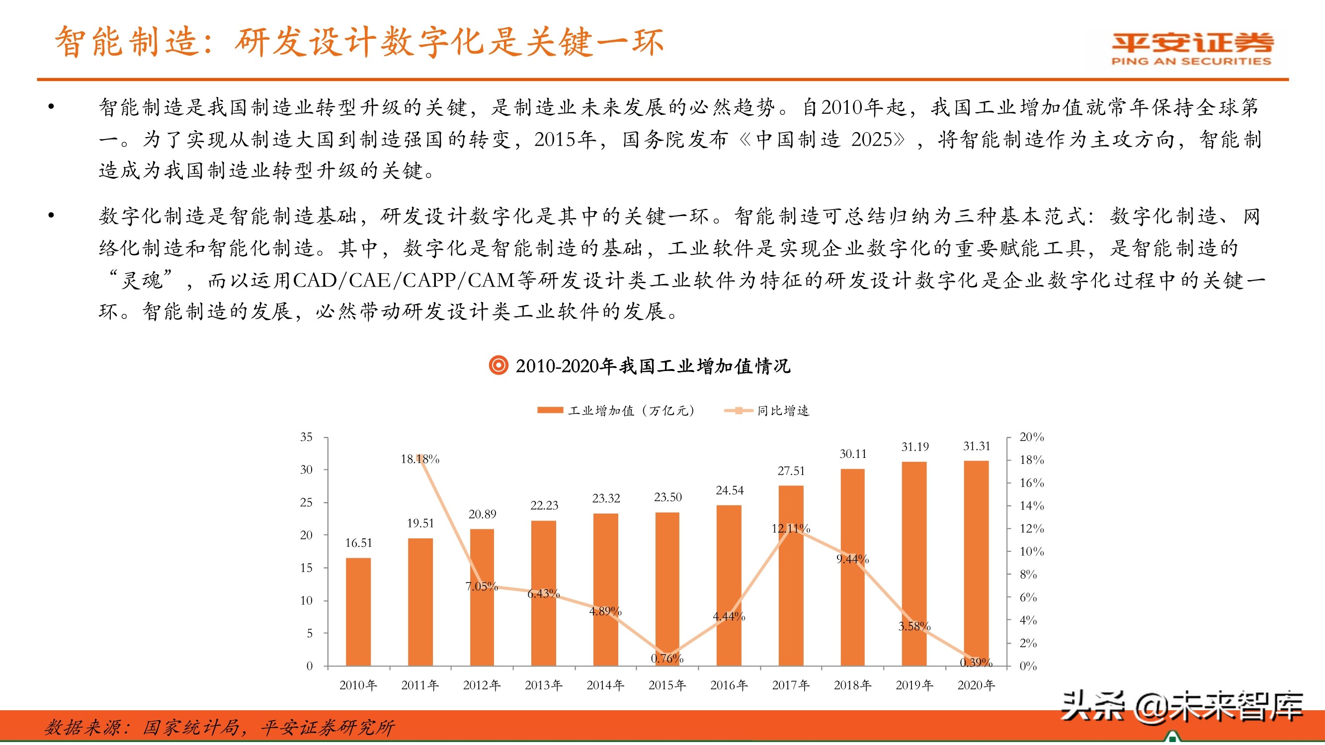 工业软件行业专题报告：国产研发设计类软件迎来发展机遇