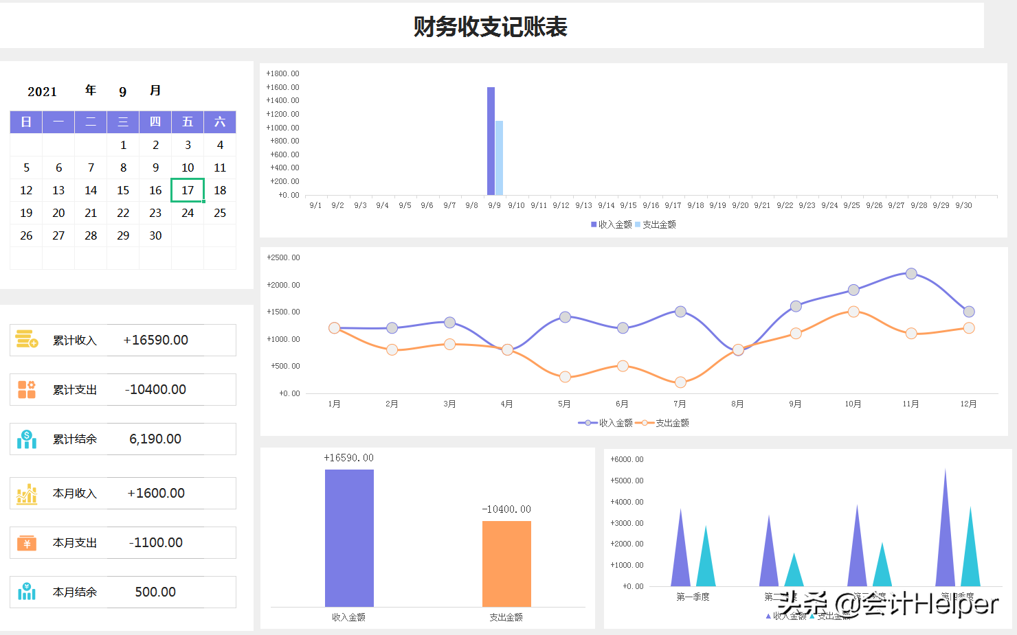 月末财务报表分析难?送你财务报表分析案例及可视化模板,套用即可