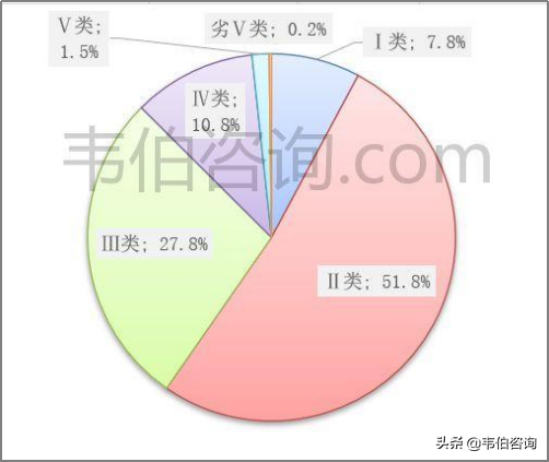 2021年污水处理需求依然紧迫，处理价格仍有提升空间（多图）