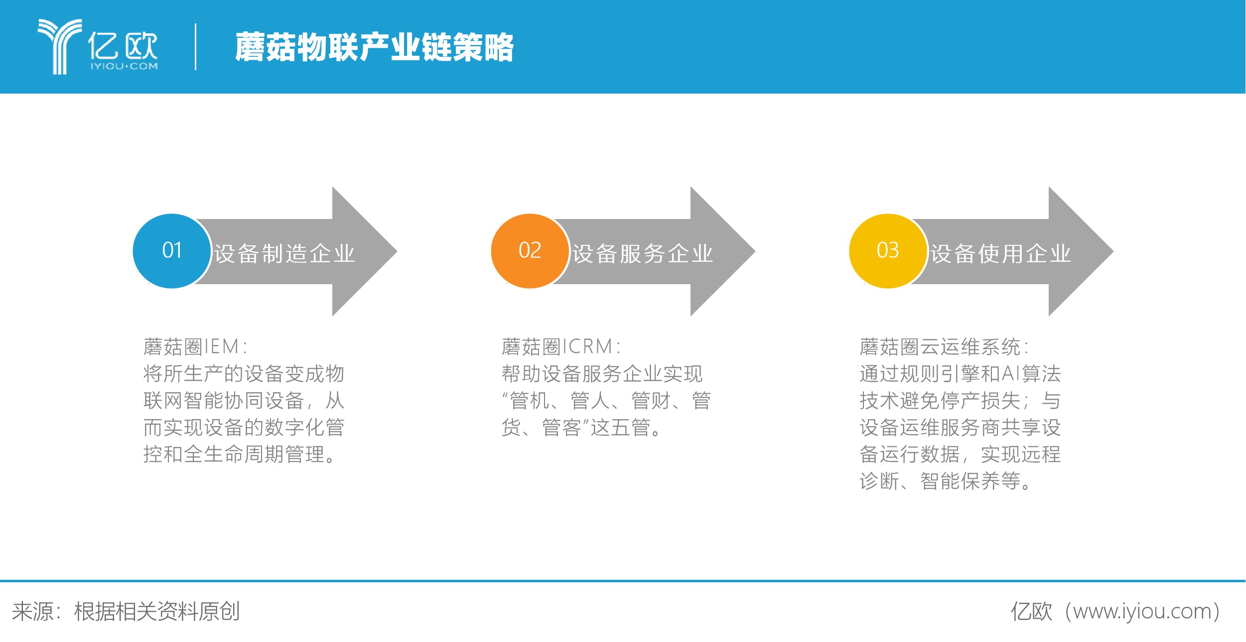 面向“蓝海”，扬帆起航：新基建为设备智能管理引路