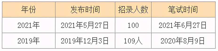 重磅！2021内蒙古<a href=http://https://www.sydw.cn/ target=_blank class=infotextkey>事业单位</a>计划招聘18724人