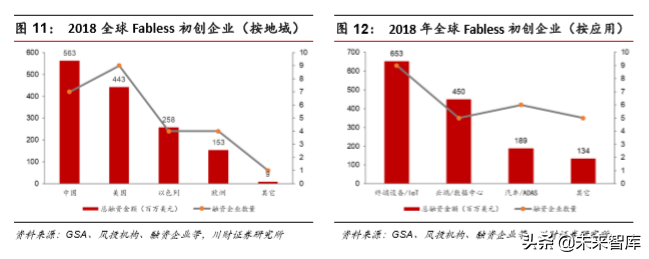 集成电路设计（IC)行业深度分析