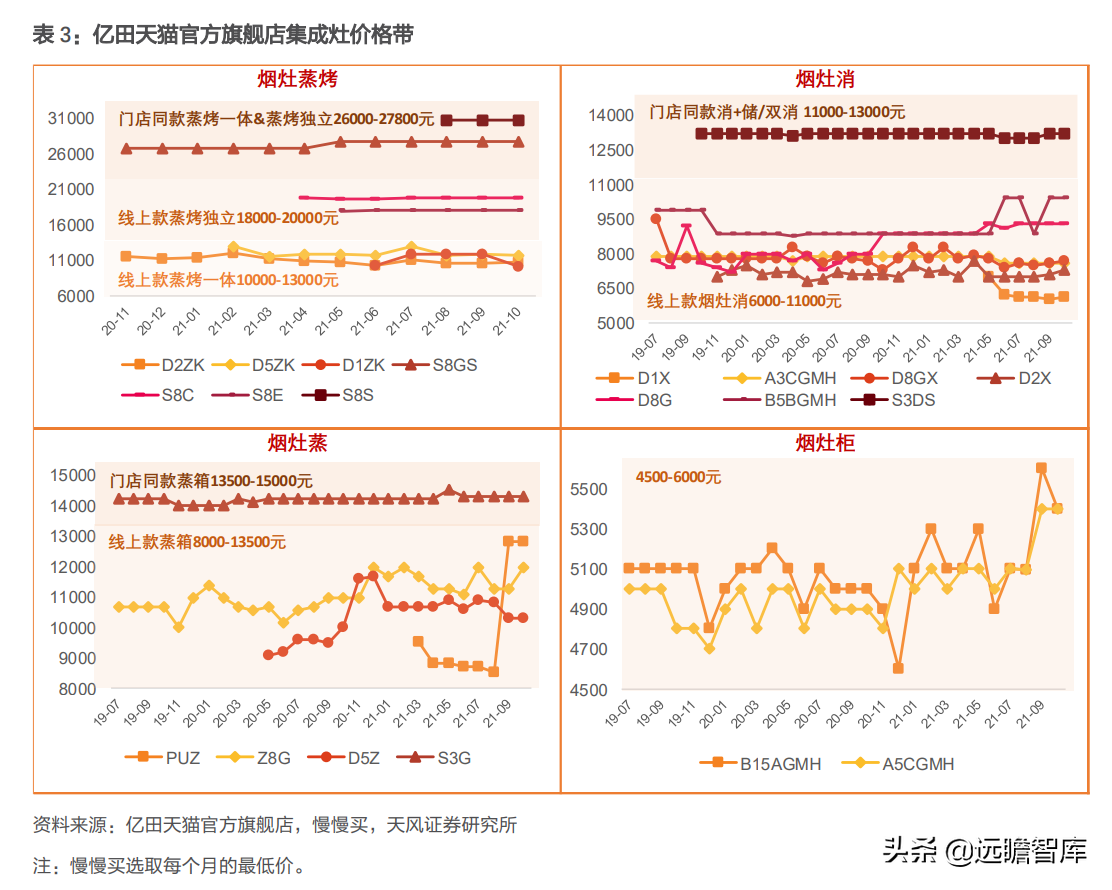 崛起的集成灶新贵：亿田智能，创始人集中持股，获建材KA巨头战投