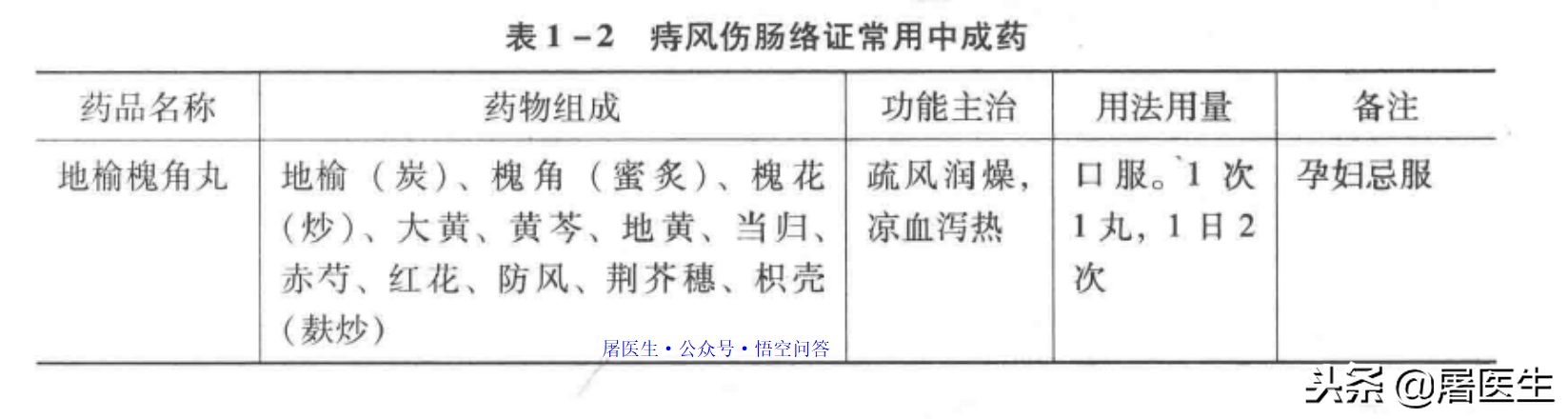 有志（痔疮）之士，志（痔疮）在必得一篇热文