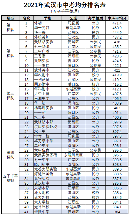 武汉学区哪家强？五叔的分析最有说服力