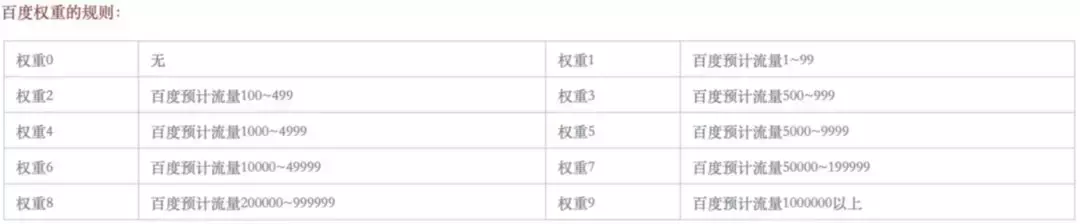 你会做SEO么?这里有份入门指导