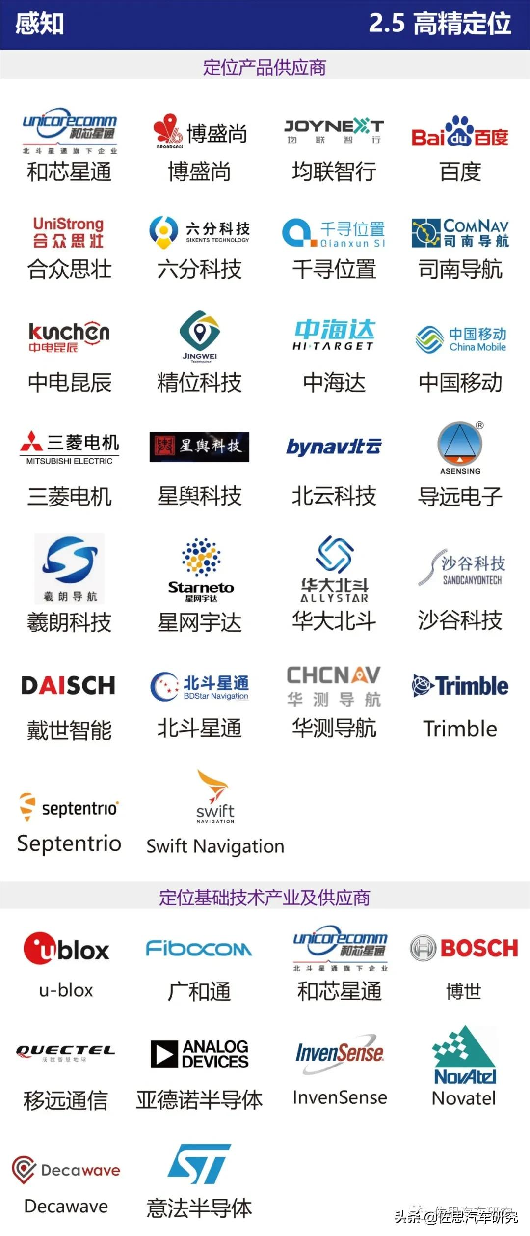 智能网联汽车产业链全景图（2021年4月版）