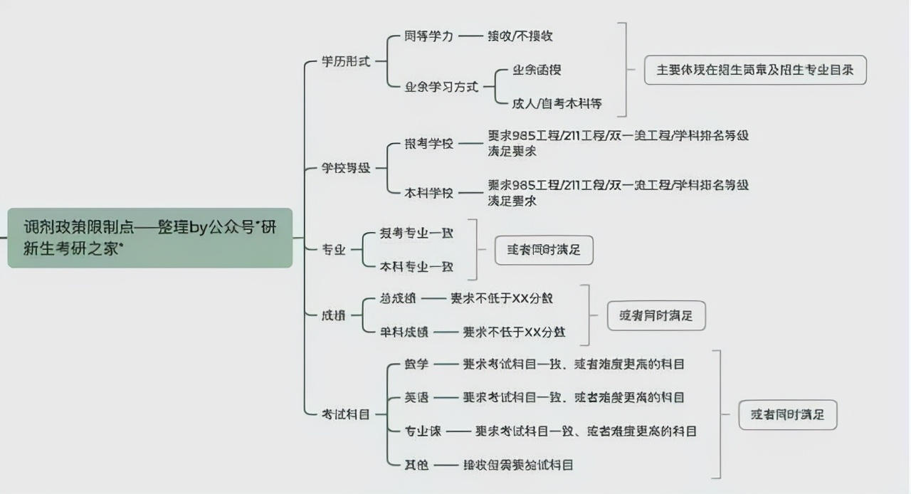 机械设计及理论专业调剂！这些信息不知道容易被刷