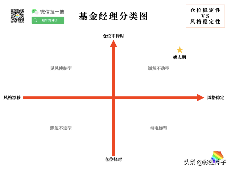 NO.640｜嘉实基金姚志鹏-嘉实远见先锋一年持有，值不值得买？