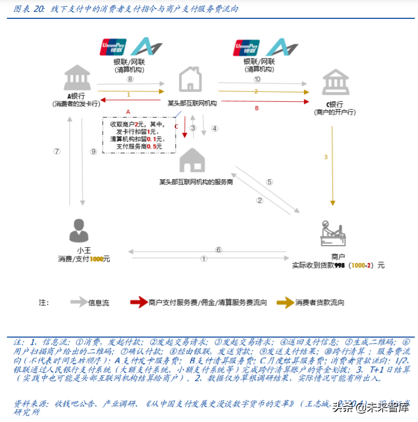 央行数字货币专题报告：深度剖析第三方支付产业