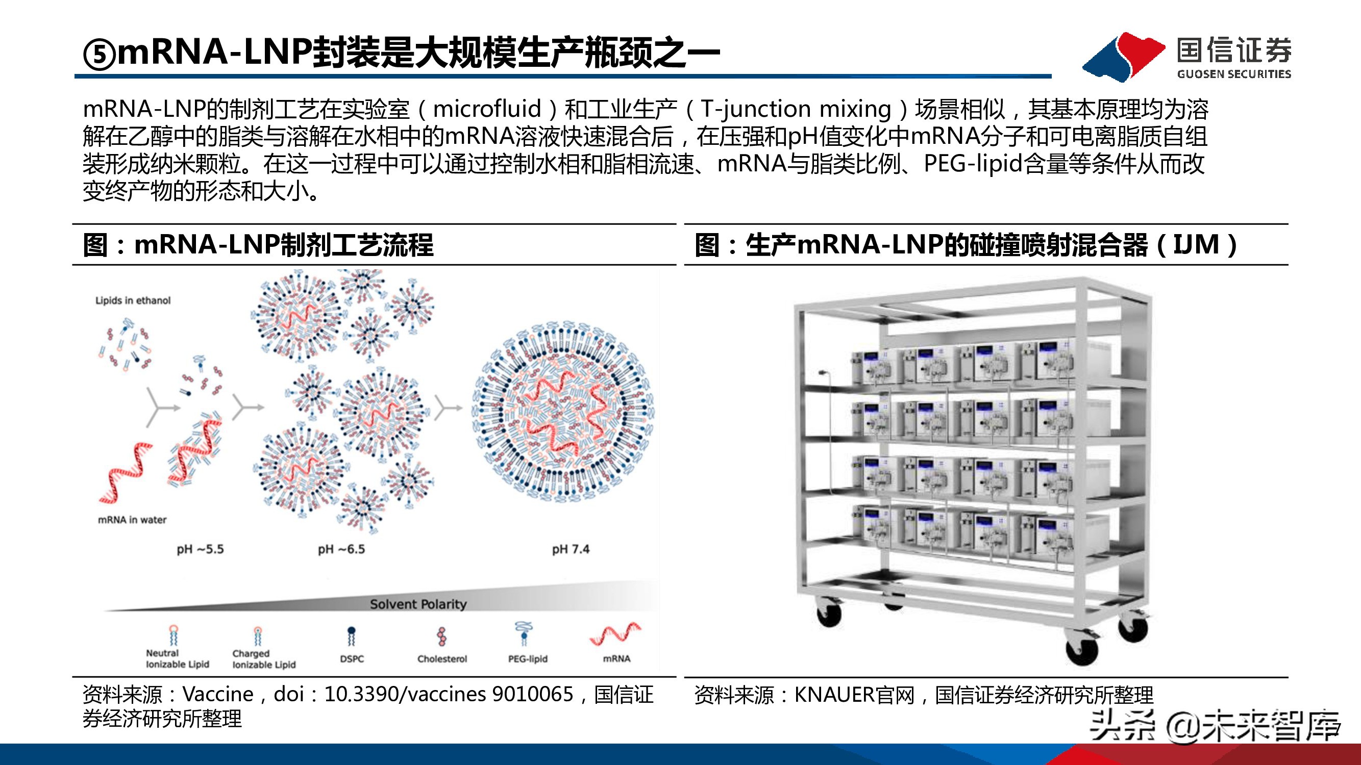 医药mRNA行业深度报告：mRNA技术大有可为