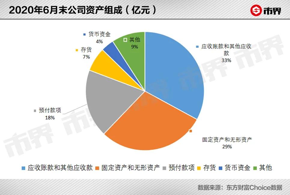 谁敢接盘众泰汽车？