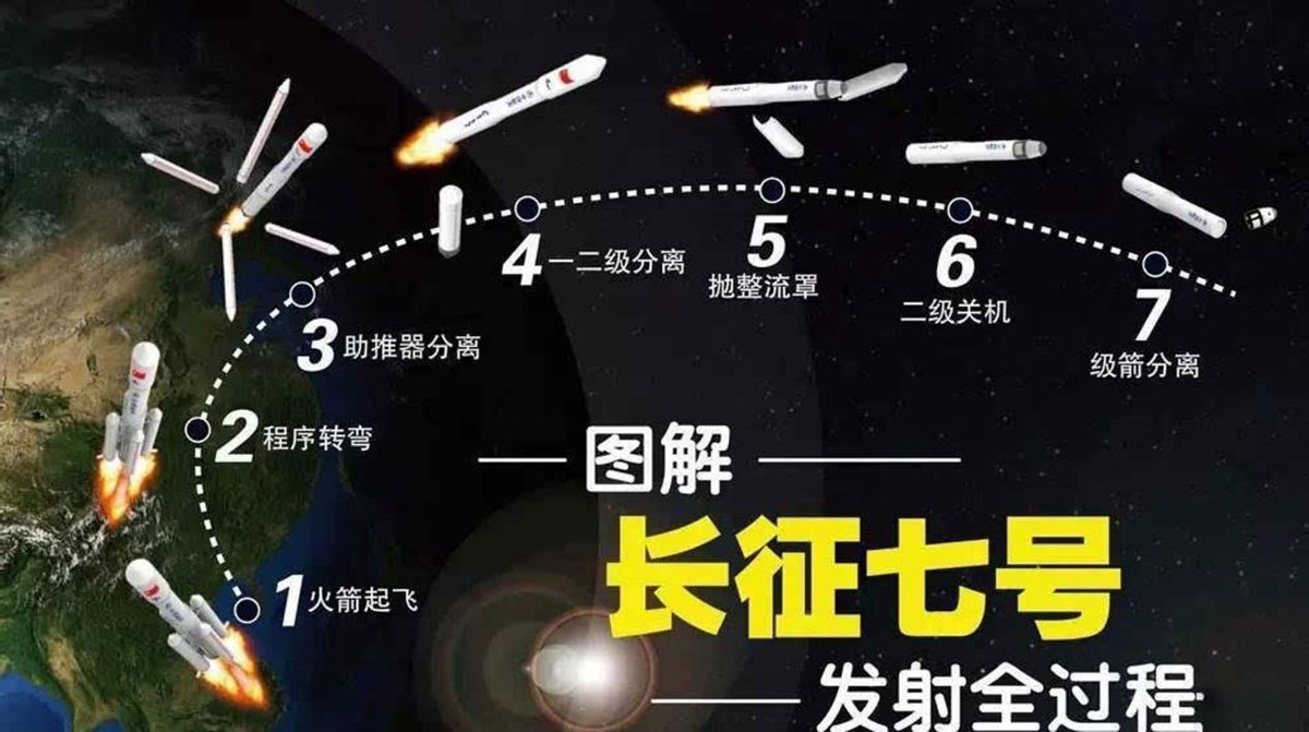 中国火箭残骸惊现日本冲绳，中国航天技术泄露了？