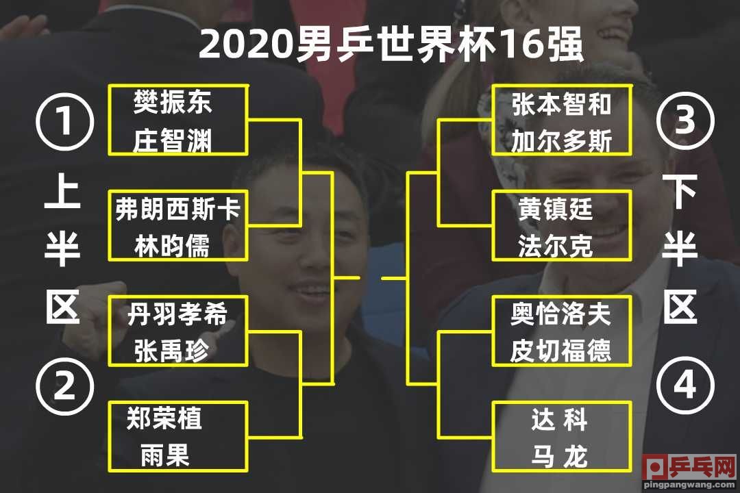 男乒世界杯直播马龙(央视5频道11月14日直播男乒世界杯12场，马龙第一场就上)