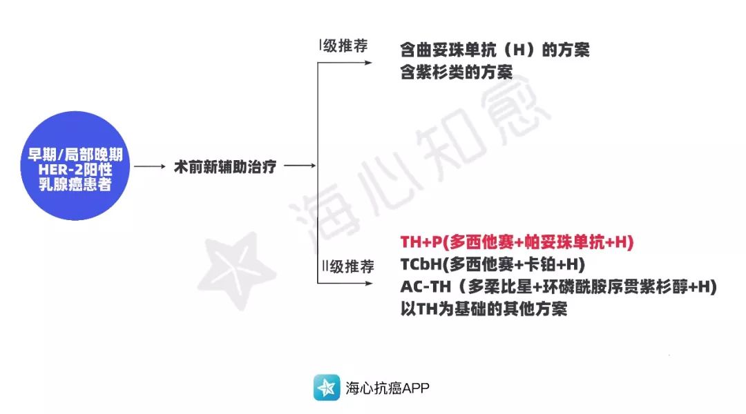 2020新版医保目录开始实行，多款抗癌药灵魂降价