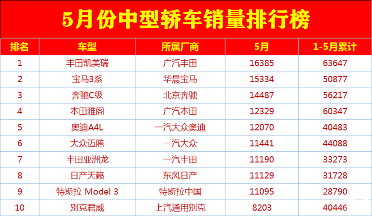 曾经的中型车销量冠军，现在优惠4-5万，大众迈腾还能买吗？