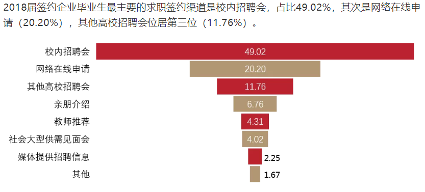 华中农大的毕业生去哪了，看看2018届本科毕业生就业质量年度报告