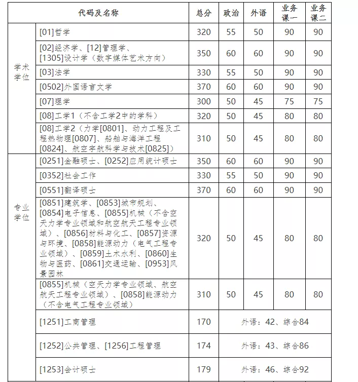MPAcc专栏（010）之哈尔滨工业大学
