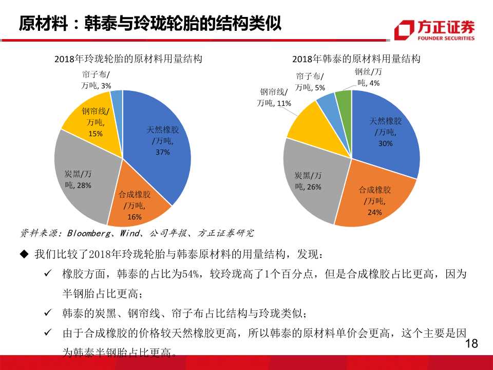 轮胎行业专题报告：玲珑VS韩泰，挖掘核心竞争力