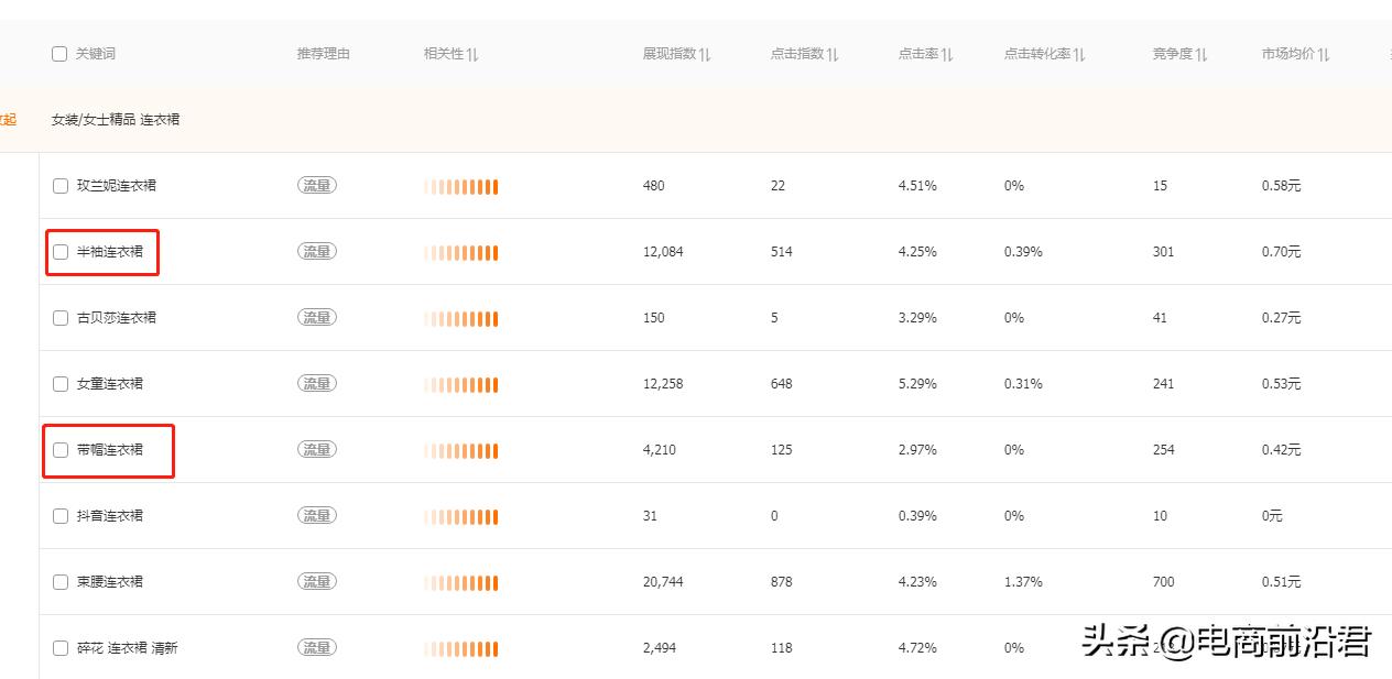 淘宝直通车优化（淘宝开直通车的详细步骤）