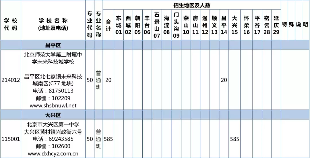 2019年校额到校招生计划和初中校分配名额表发布
